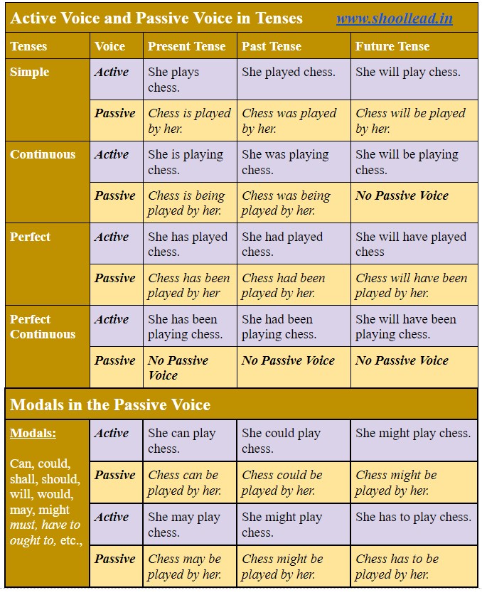 Active voice. Active Voice and Passive Voice. Active and Passive Voice. Active and Passive Voice грамматика.